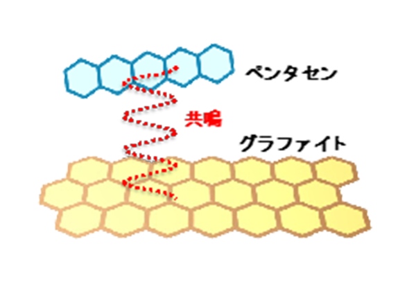 図