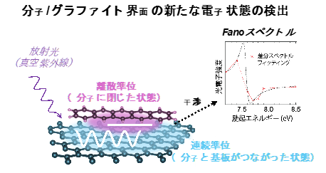 図1