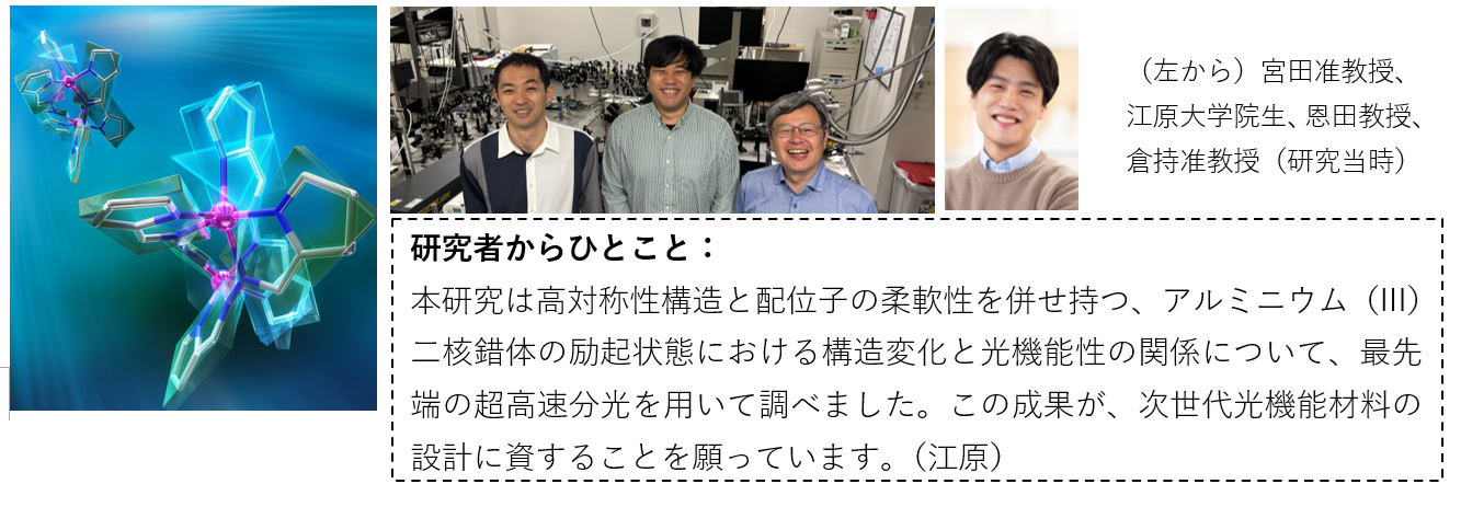 励起状態における対称性の破れが光物理特性を制御