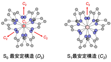 図3 各電子状態の再安定構造における対称性と対称操作