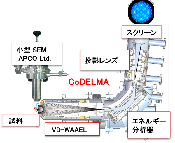 図２