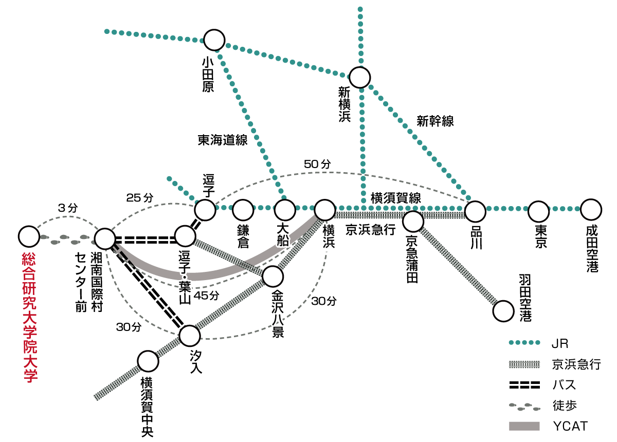 葉山キャンパスアクセスマップ（鉄道利用）