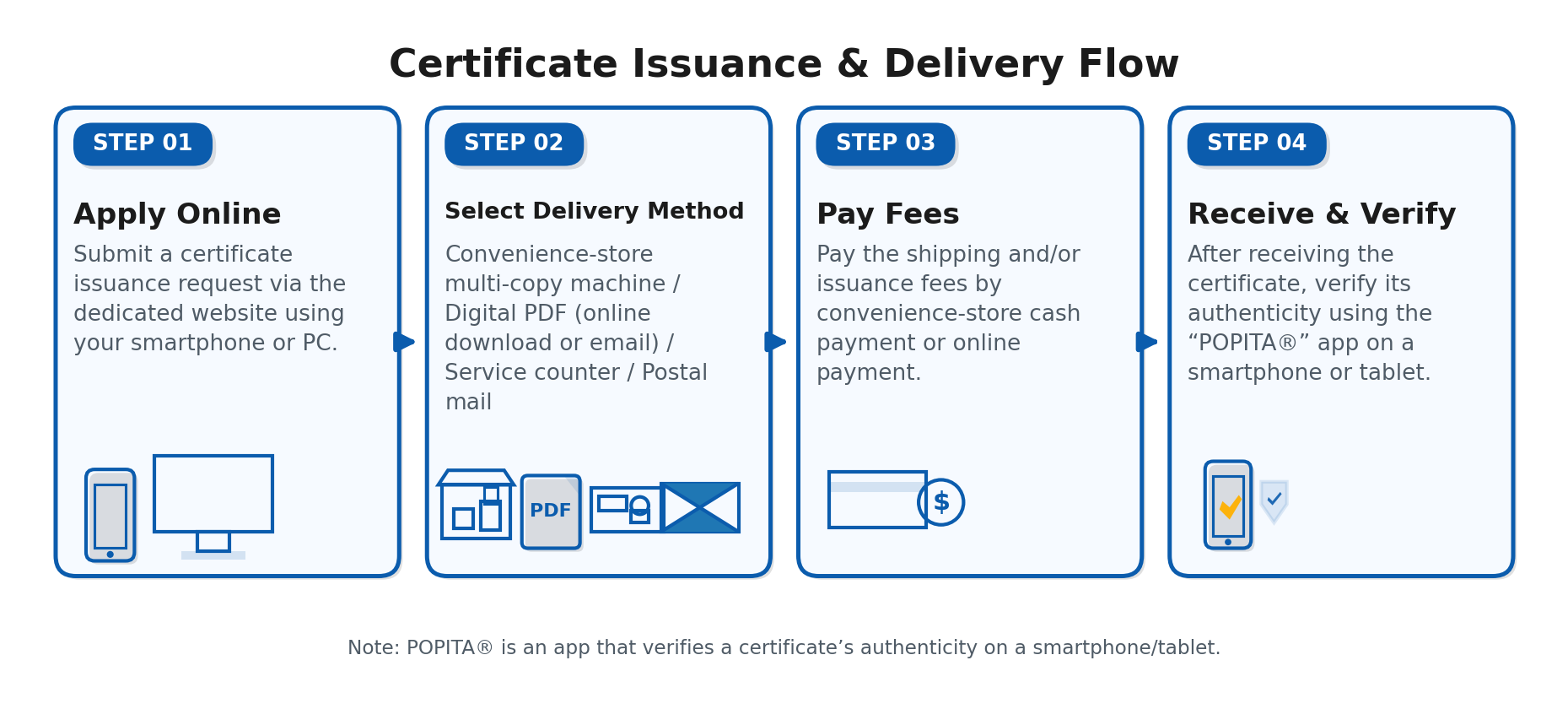 証明書発行サービス