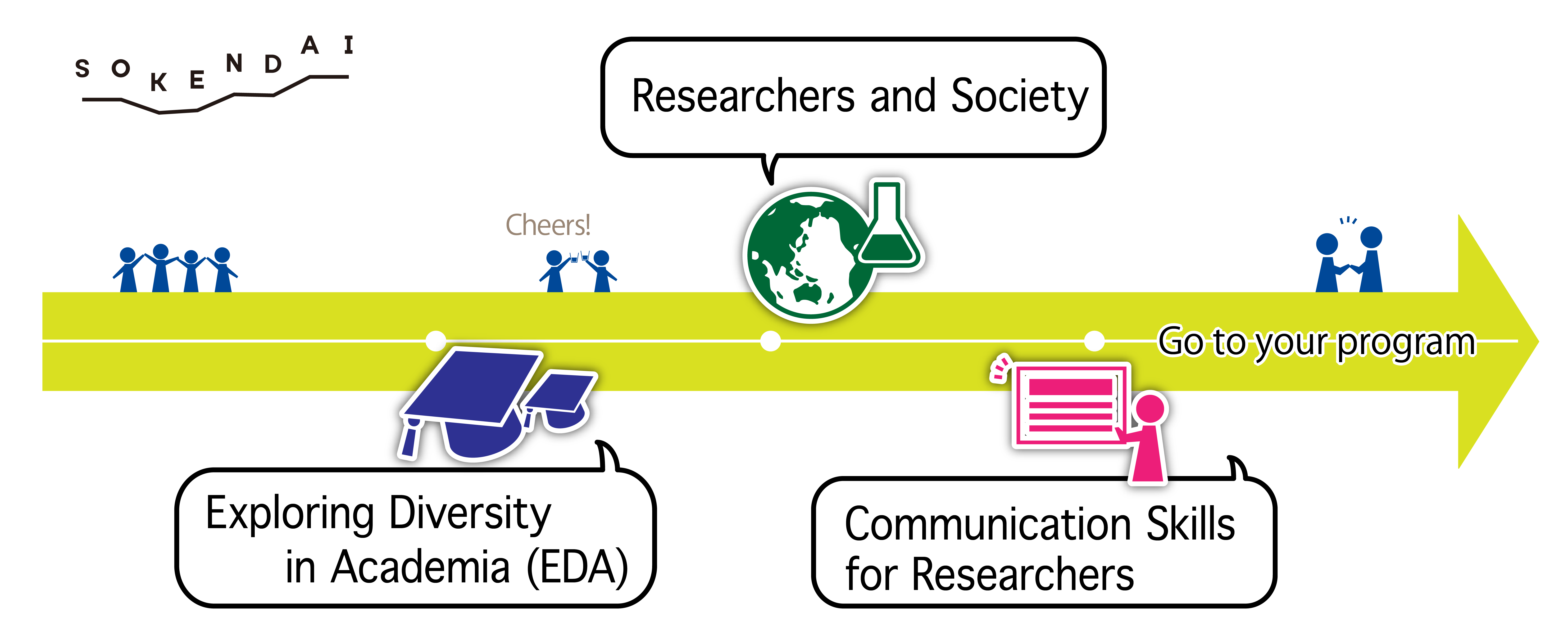 Freshman_Course_concept_map2019_eng0927.png