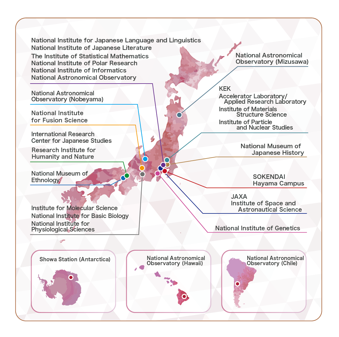 Research Institutes