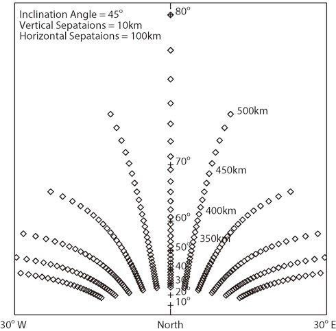 Figure 3. The geometry of the auroral appearance as seen from Kyoto on 17 September 1770