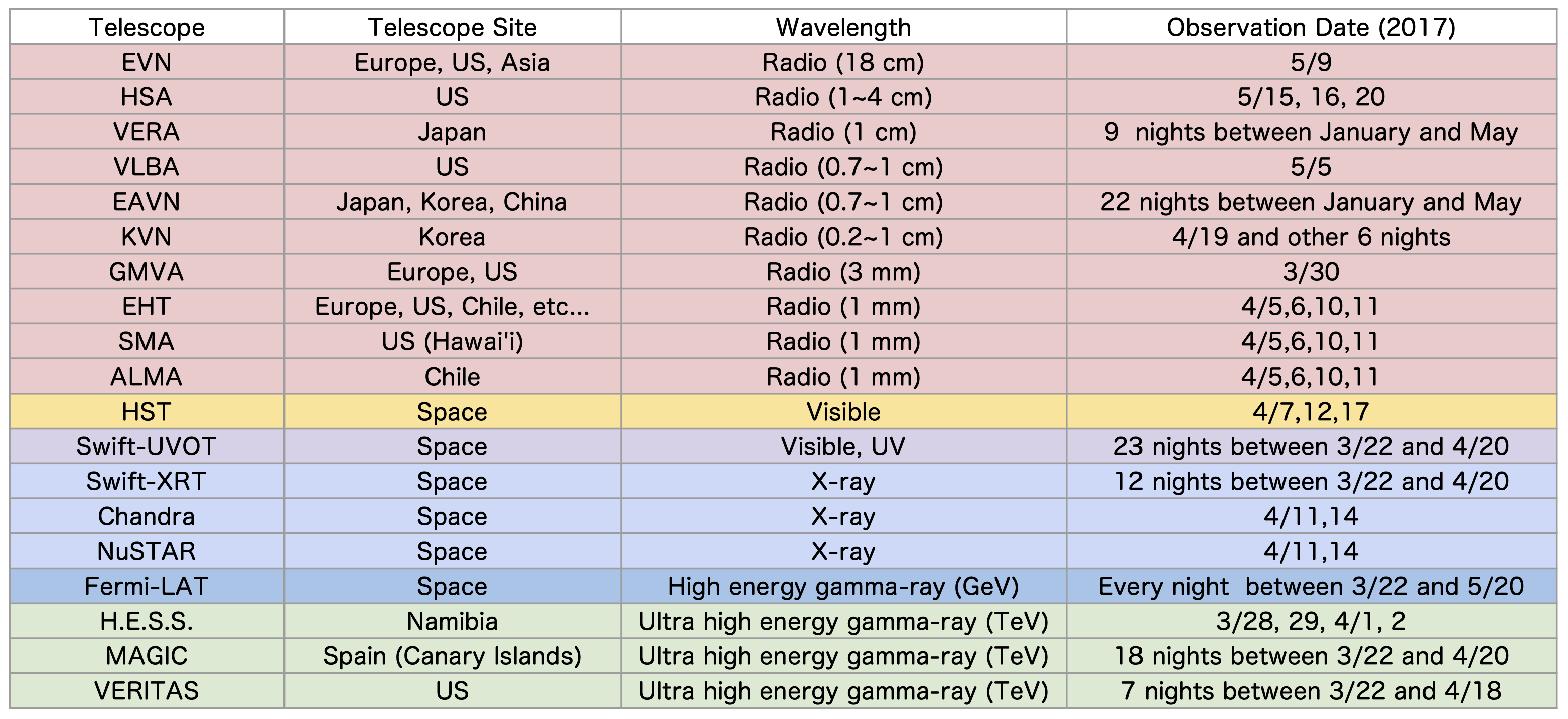 telescopes_en.png