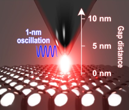 Scattering near-field optical microscopy with ultralow tip oscillation amplitudes.