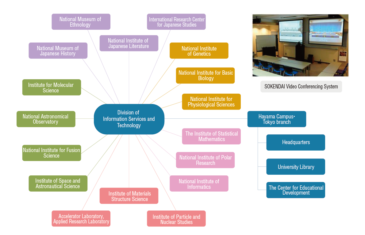 division_of_information_services and technology.png