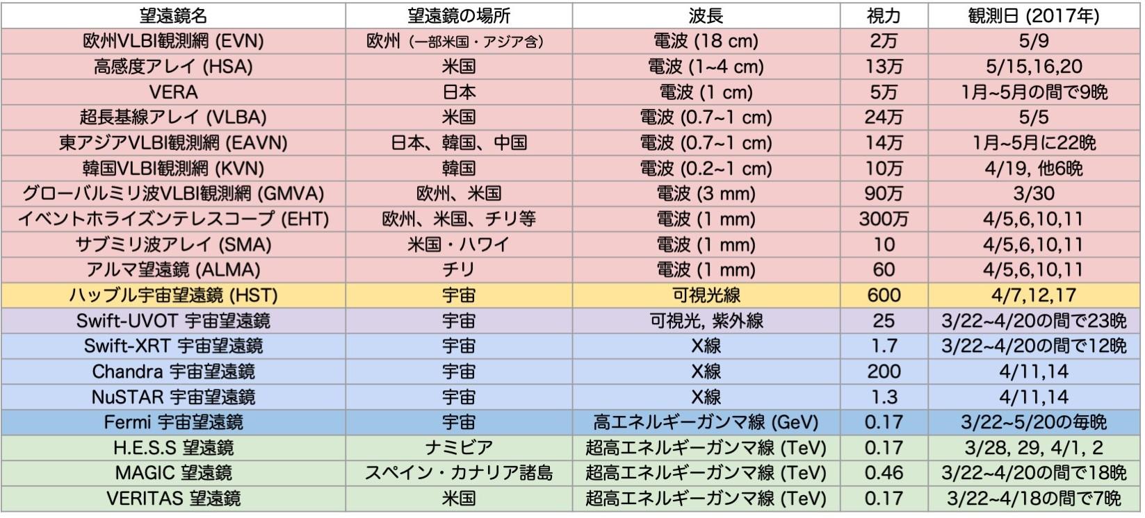 telescope_list1r.jpg