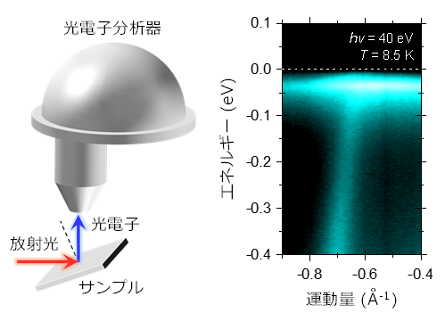 図1