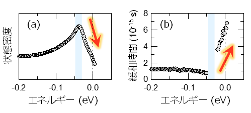 図2