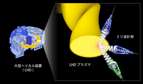図1