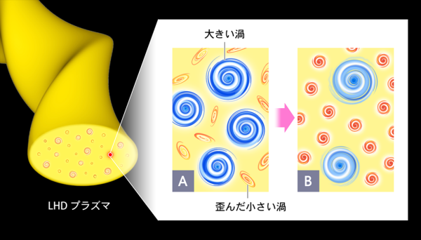 図2