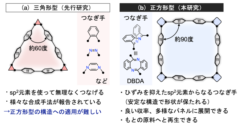 図１