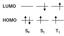 図４