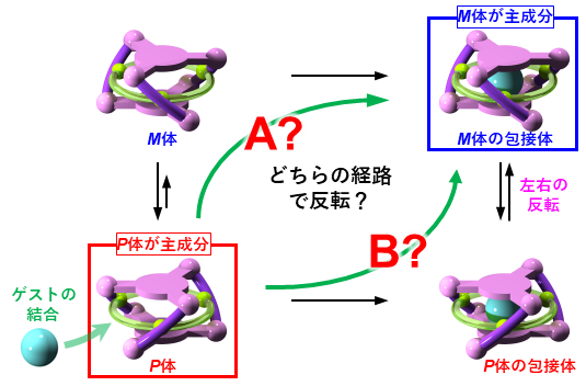 図３