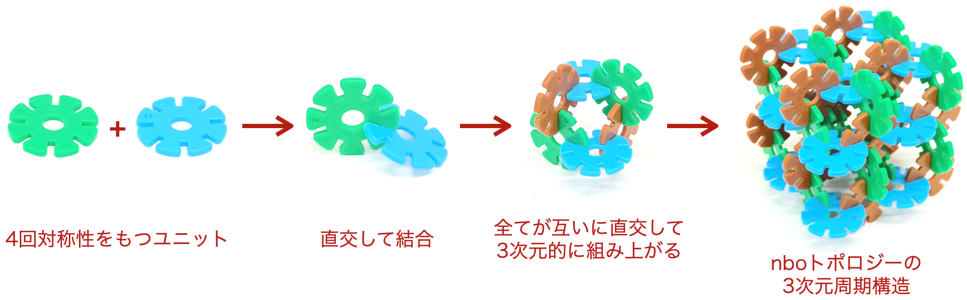 図１