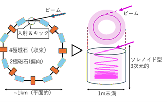 図１