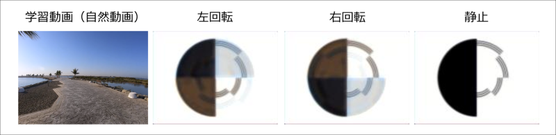 図３