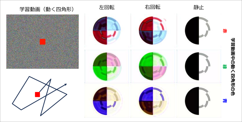 図４