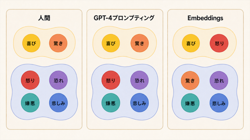 図３