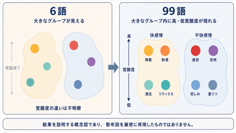 図４