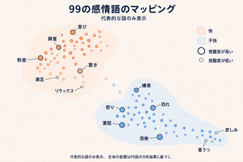 図５