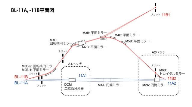 図1