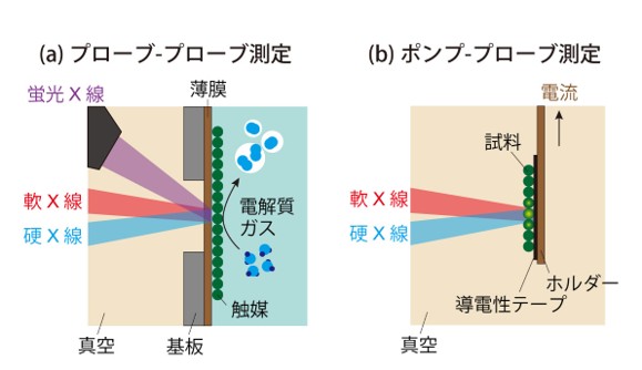 図２