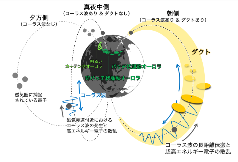 図1