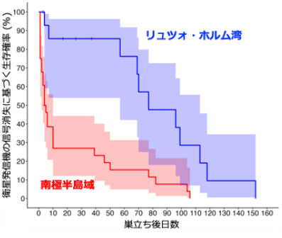 図１