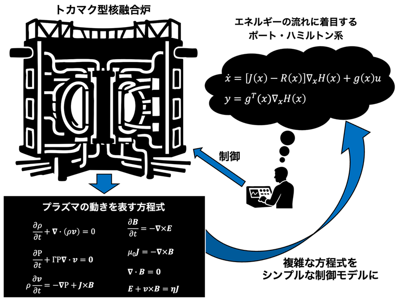 research_thumbnail